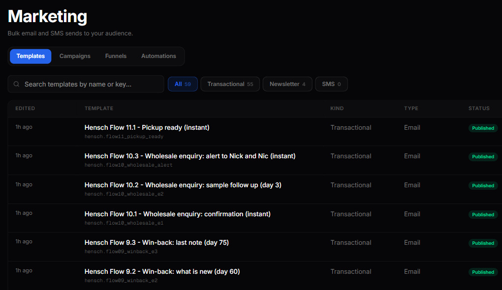 Interlink AI CRM showing the Hensch email flows loaded as templates